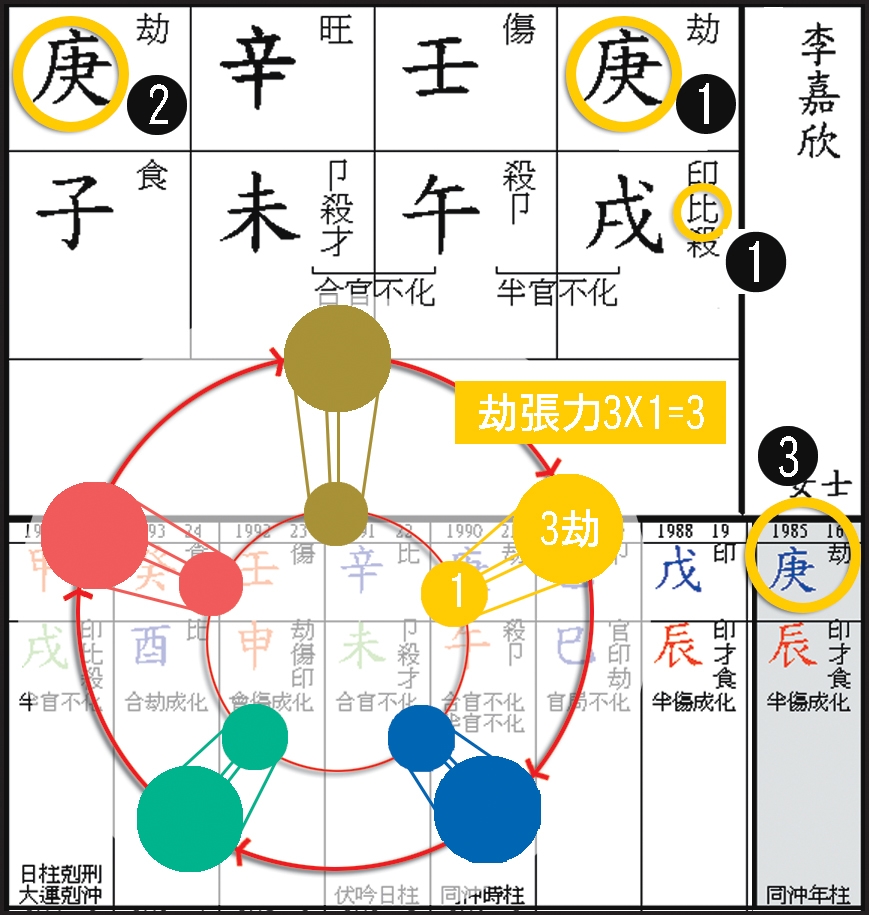 本頁圖片/檔案 - 158李嘉欣干支劫張力示範