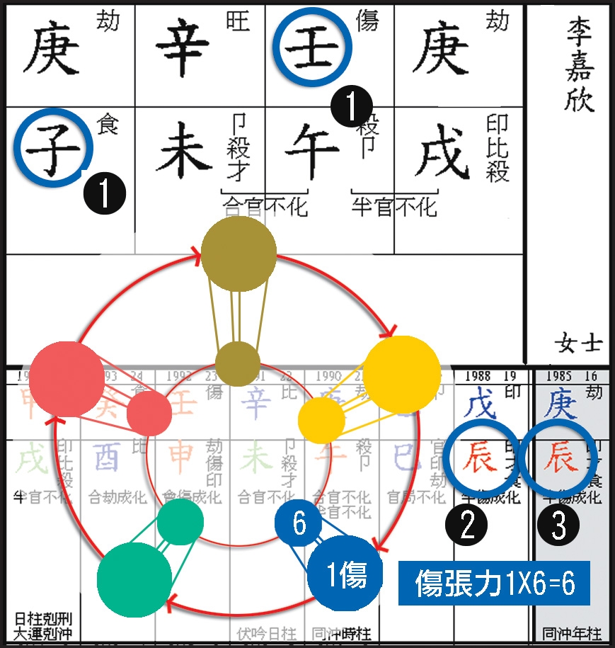 本頁圖片/檔案 - 159李嘉欣干支傷張力示範