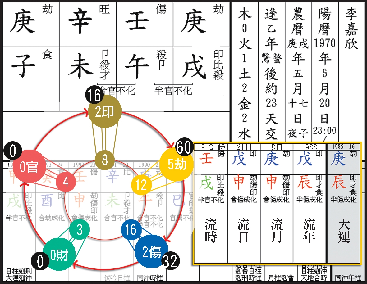 本頁圖片/檔案 - 166李嘉欣九柱同參
