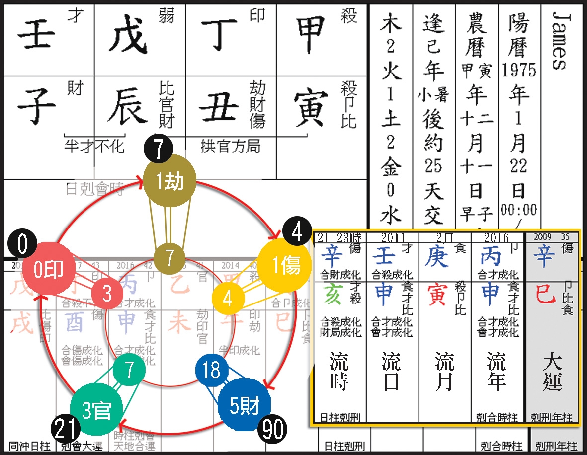 本頁圖片/檔案 - 167James溺斃9柱同參