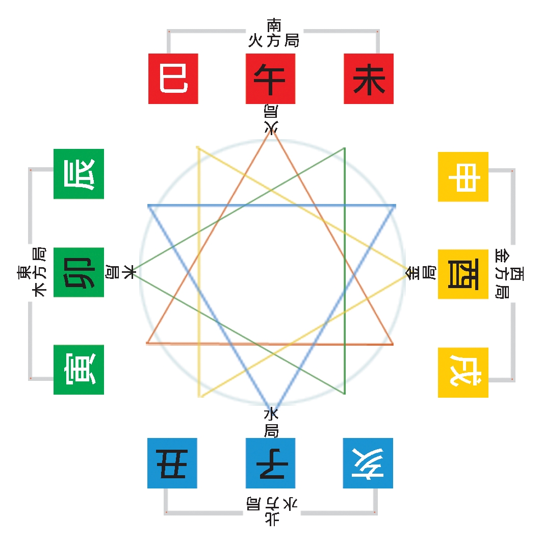 本頁圖片/檔案 - 49十二支陰陽3