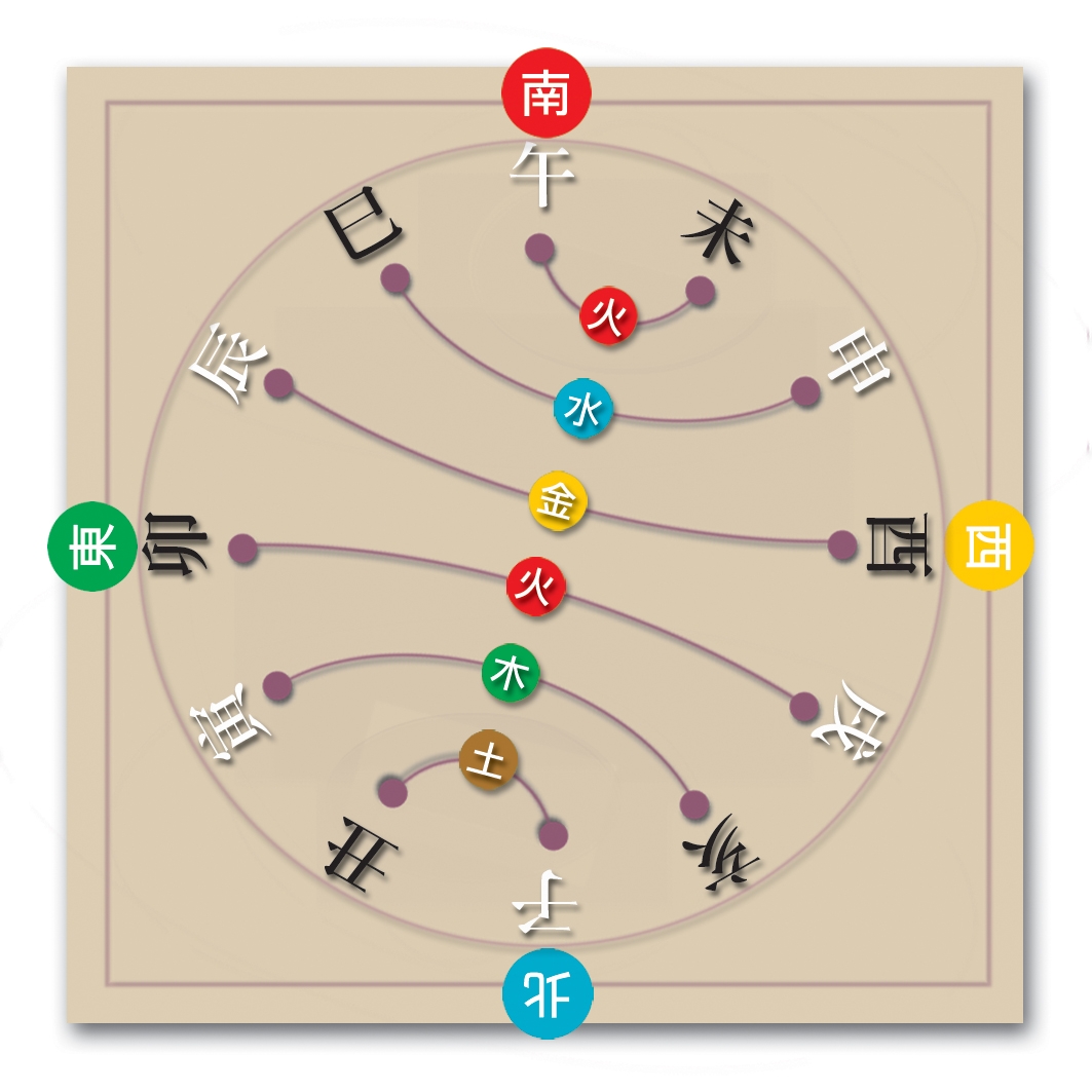 本頁圖片/檔案 - 50地支六合