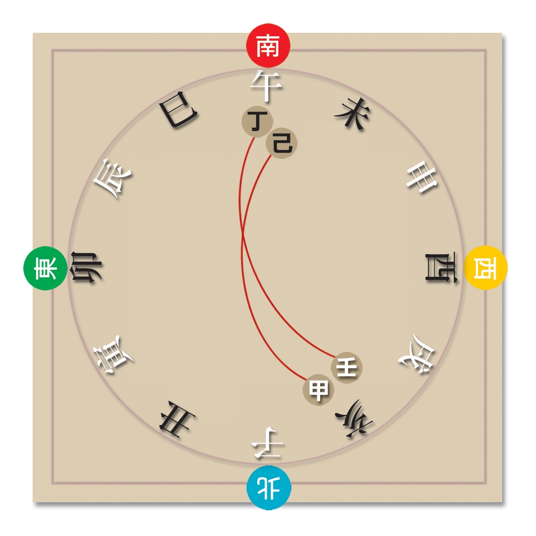 本頁圖片/檔案 - 51地支丁亥合