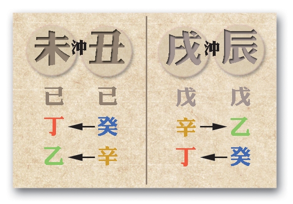 本頁圖片/檔案 - 55辰戌丑未
