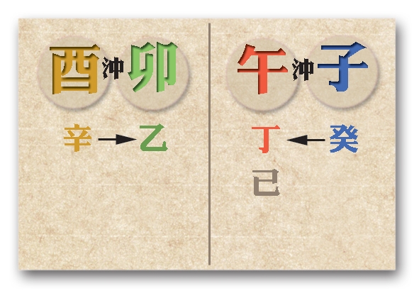 本頁圖片/檔案 - 53子午卯酉