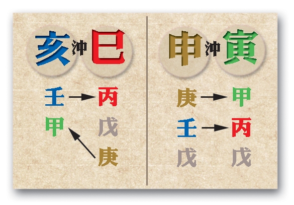 本頁圖片/檔案 - 54寅申巳亥