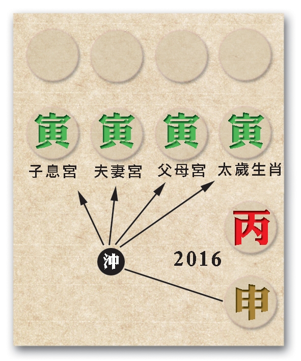 本頁圖片/檔案 - 59流年局沖
