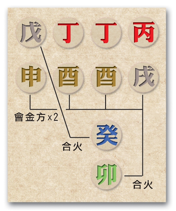 本頁圖片/檔案 - 57流年支沖