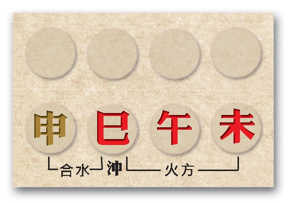 本頁圖片/檔案 - 56原局支沖