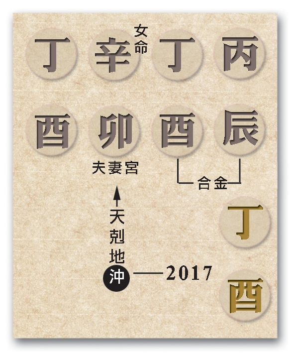 本頁圖片/檔案 - 61夫妻宮逢沖