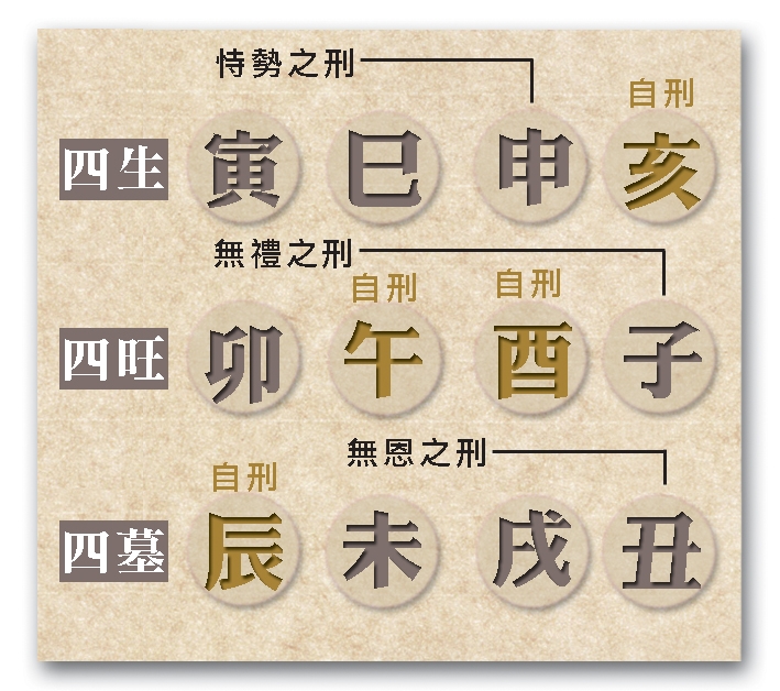 本頁圖片/檔案 - 62三刑