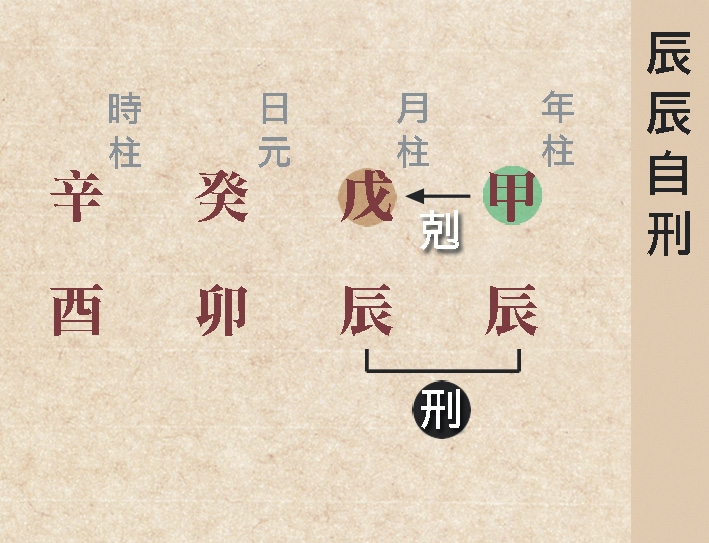 本頁圖片/檔案 - 67辰辰自刑