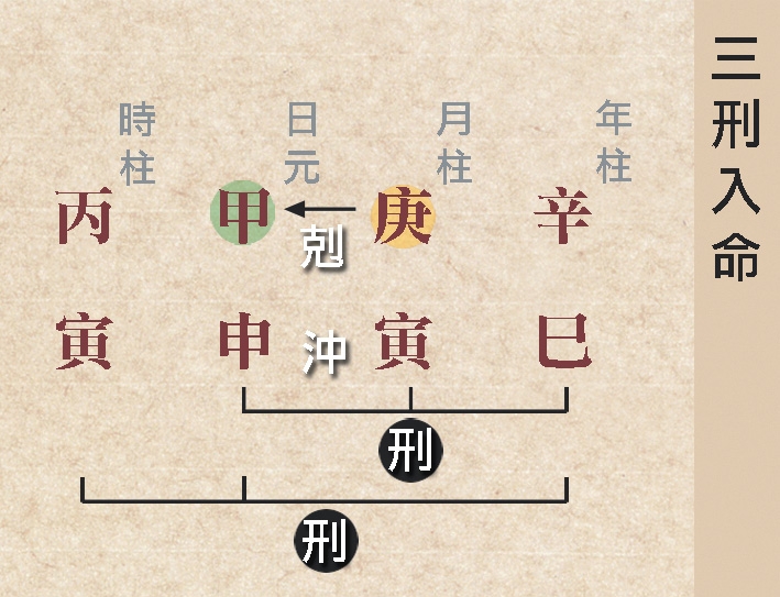 本頁圖片/檔案 - 68三刑入命
