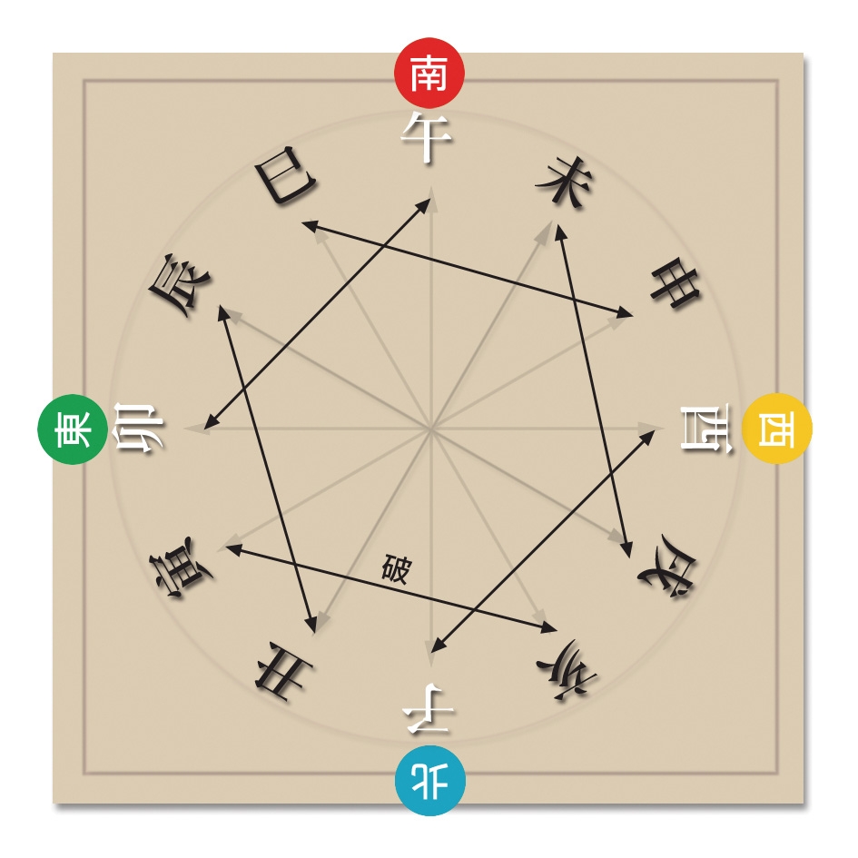 本頁圖片/檔案 - 69地支六破