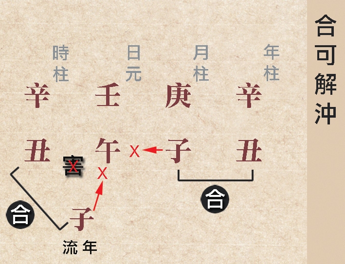 本頁圖片/檔案 - 71合可解沖