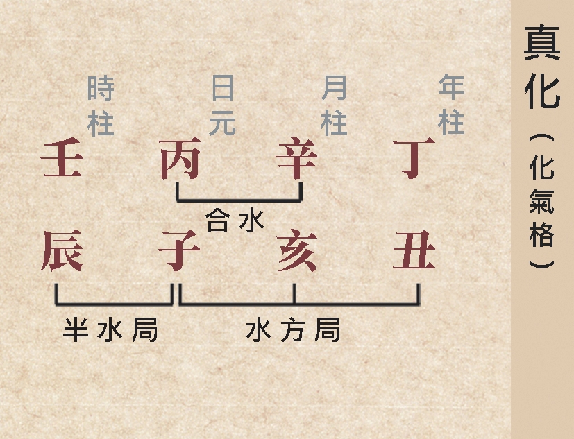 本頁圖片/檔案 - 72真化化氣格