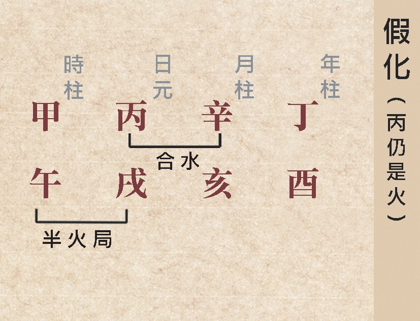 本頁圖片/檔案 - 73假化