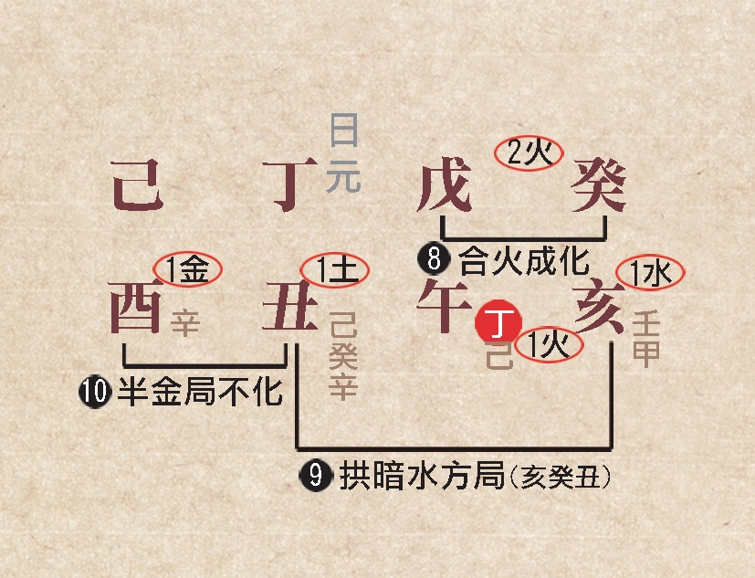 本頁圖片/檔案 - 76合化計算天干