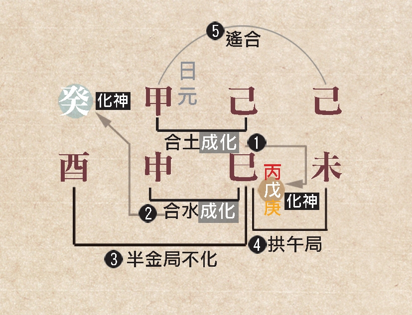 本頁圖片/檔案 - 74合化條件