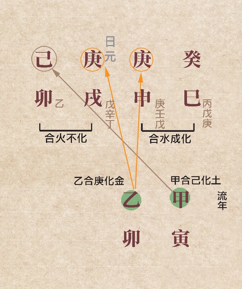 本頁圖片/檔案 - 77歲運合化