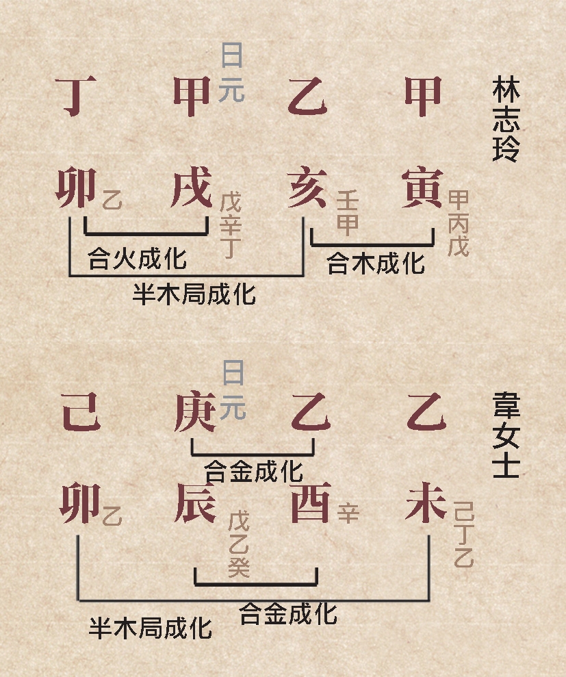 本頁圖片/檔案 - 80林志玲多合