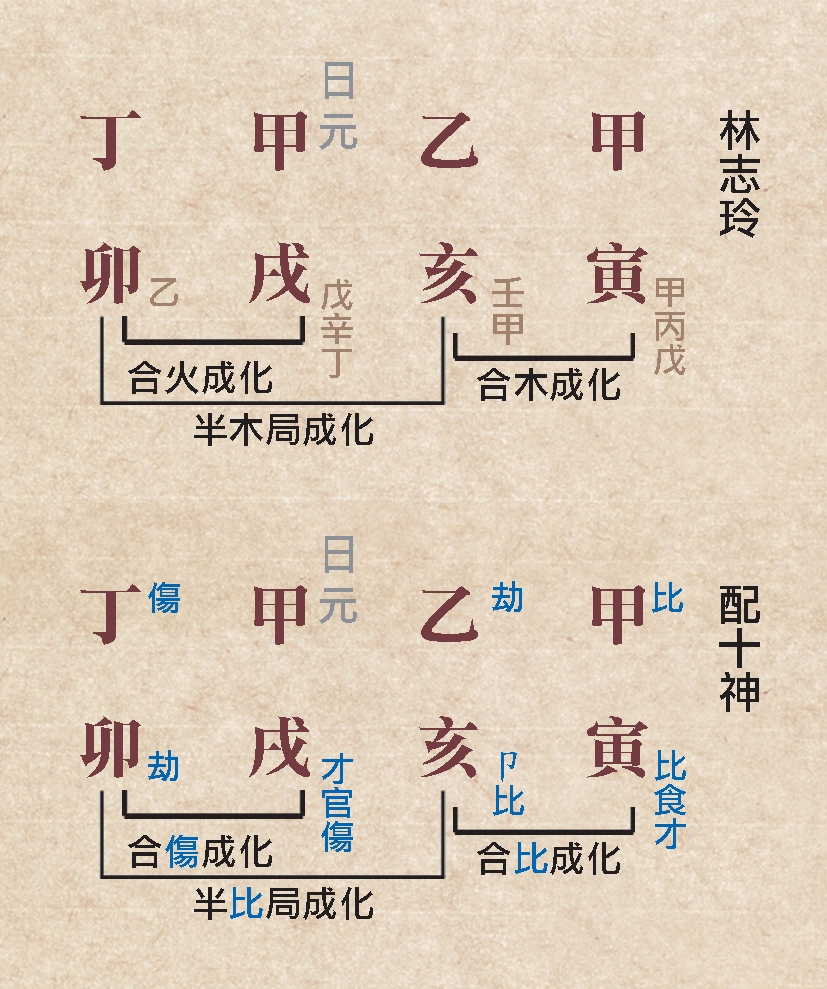 本頁圖片/檔案 - 85十神配干支