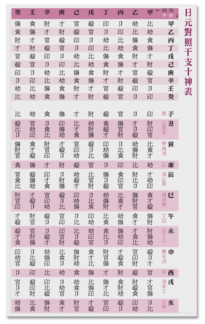本頁圖片/檔案 - 日元對照十神