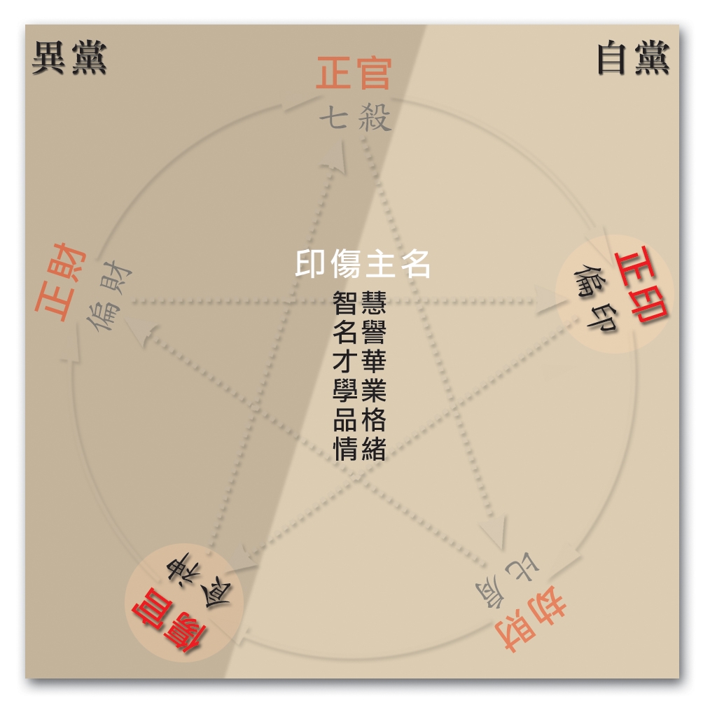 本頁圖片/檔案 - 87十神印傷主名