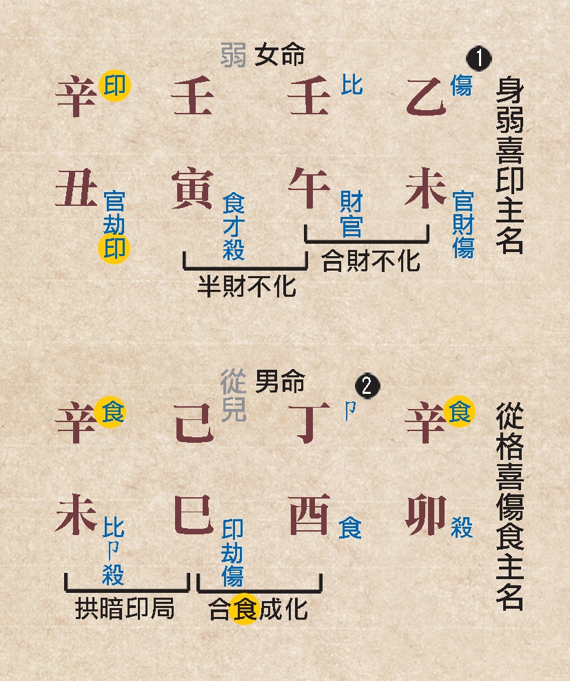 本頁圖片/檔案 - 88喜神印生剋