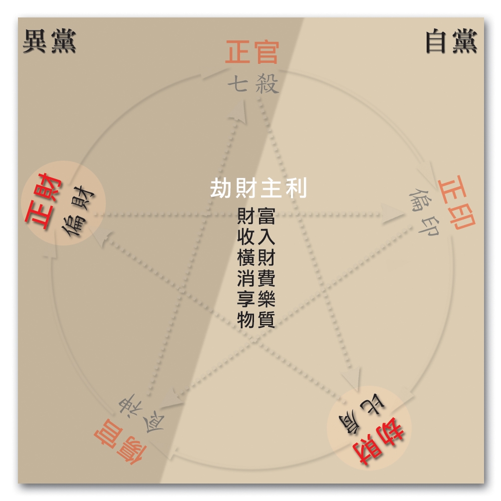 本頁圖片/檔案 - 89十神劫財主利