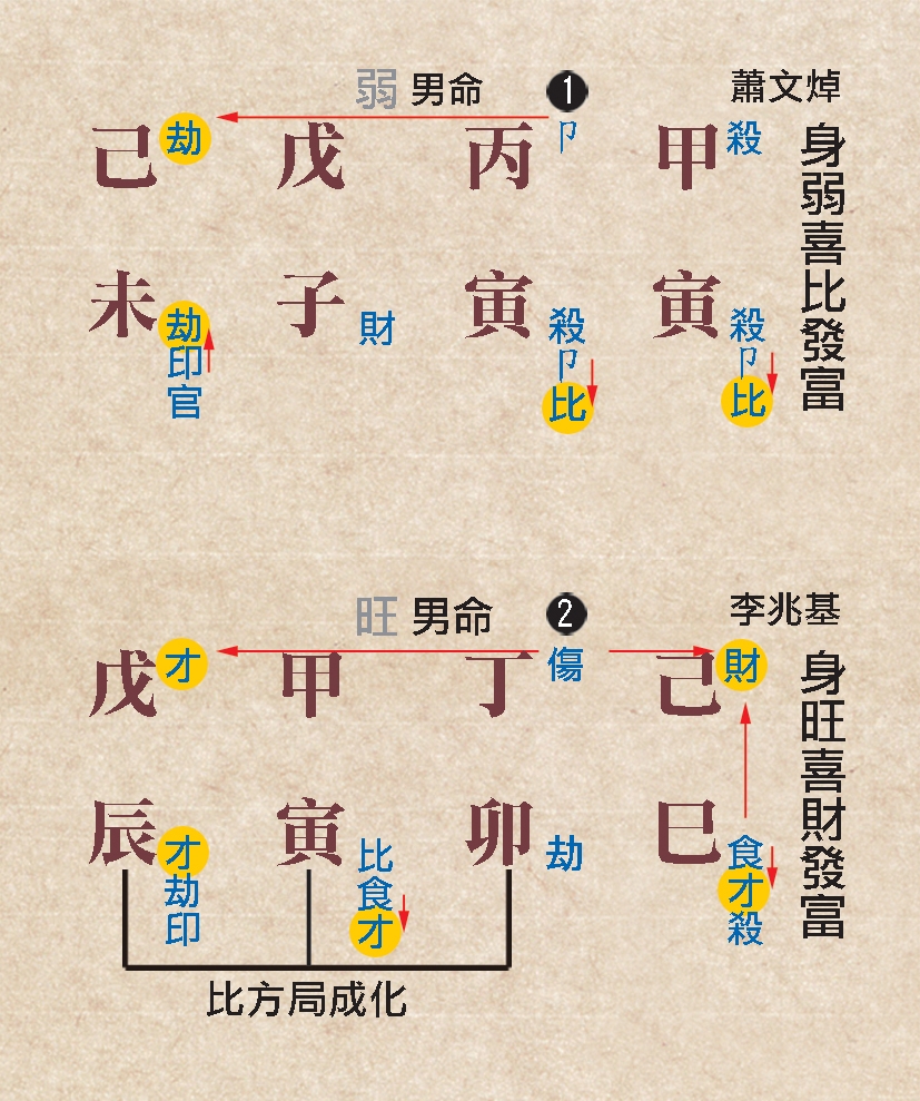 本頁圖片/檔案 - 90喜神財命例