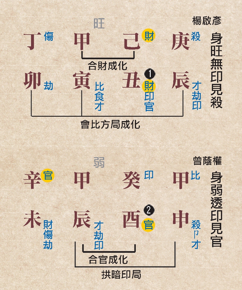 本頁圖片/檔案 - 102財官格命例