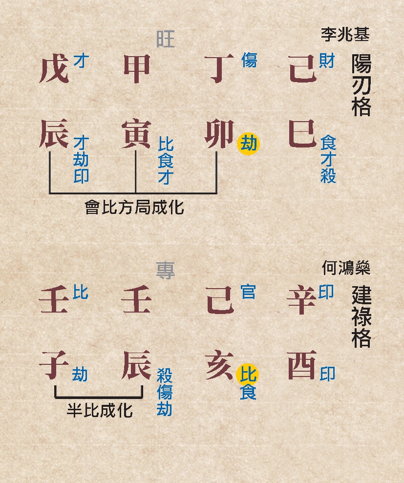 本頁圖片/檔案 - 103陽刃建祿命例