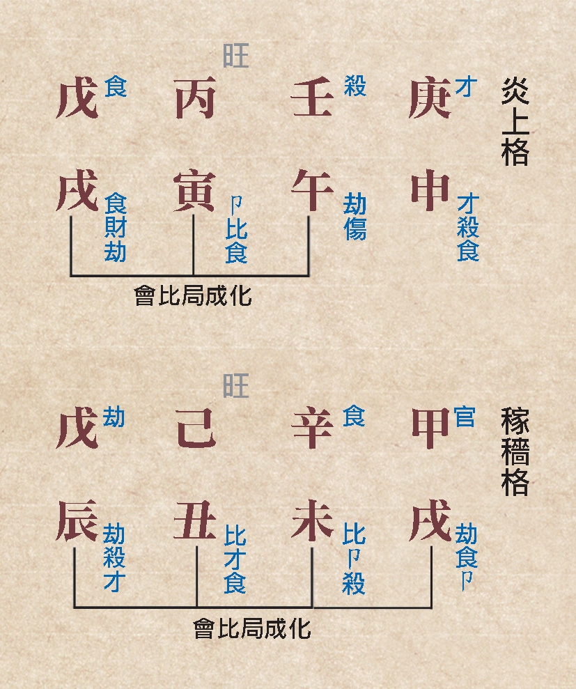 本頁圖片/檔案 - 104炎上稼穡命例