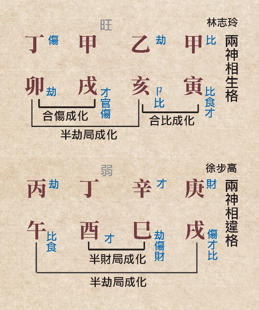 本頁圖片/檔案 - 106兩神成象林志玲徐步高多合