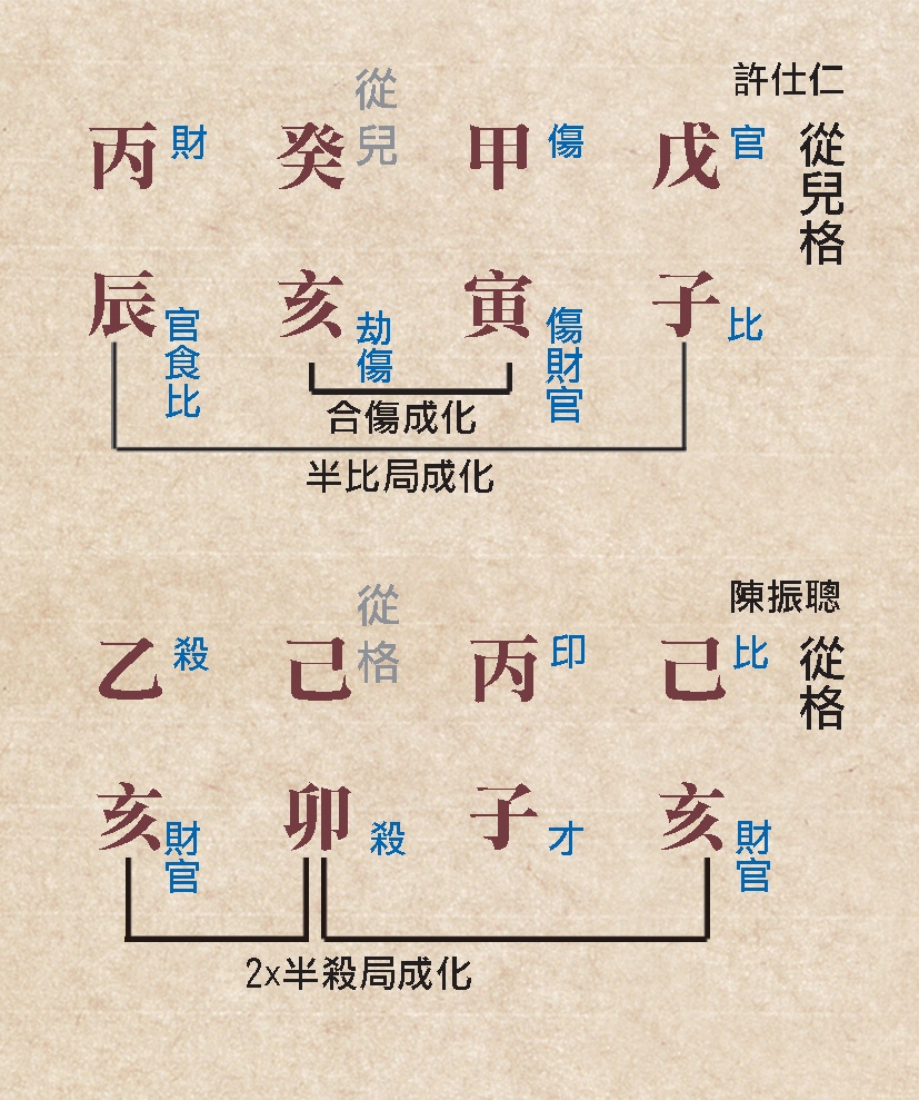 本頁圖片/檔案 - 107從兒許仕仁從格陳振聰