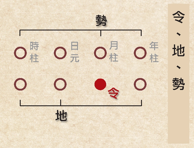 本頁圖片/檔案 - 令地勢