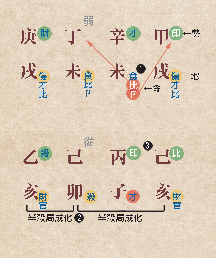 本頁圖片/檔案 - 108三審定旺弱