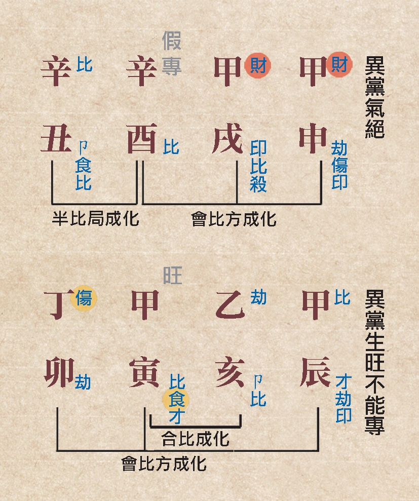 本頁圖片/檔案 - 111較量生剋