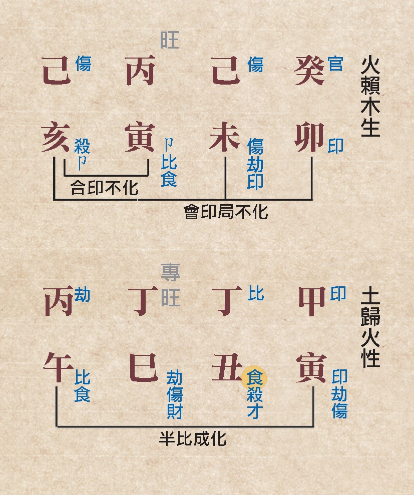 本頁圖片/檔案 - 113較量五行