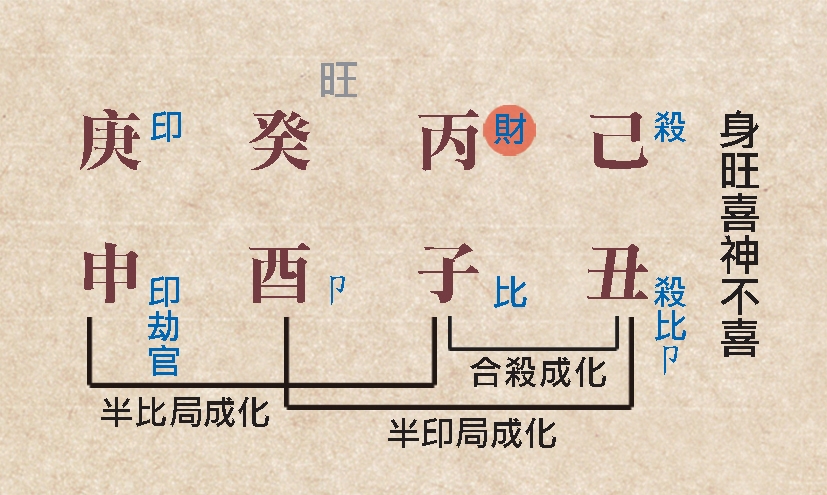本頁圖片/檔案 - 115身旺喜忌a