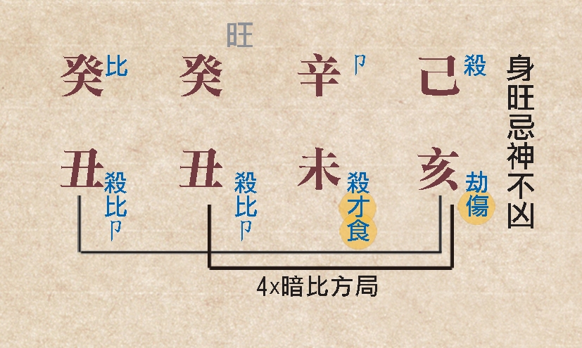 本頁圖片/檔案 - 115身旺喜忌b