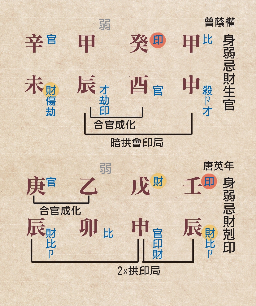 本頁圖片/檔案 - 116身弱喜忌