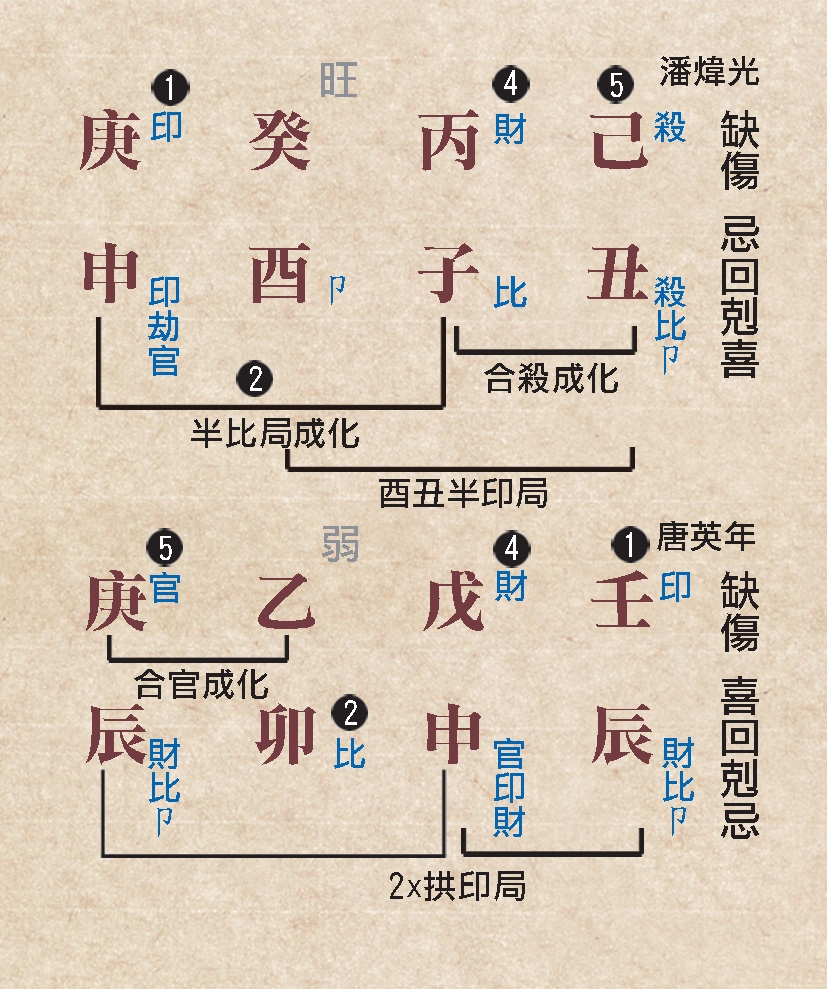 本頁圖片/檔案 - 120十神缺一例