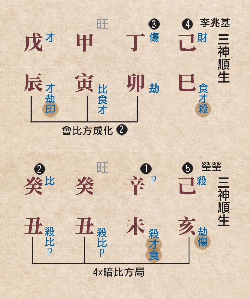 本頁圖片/檔案 - 122缺二順生命例