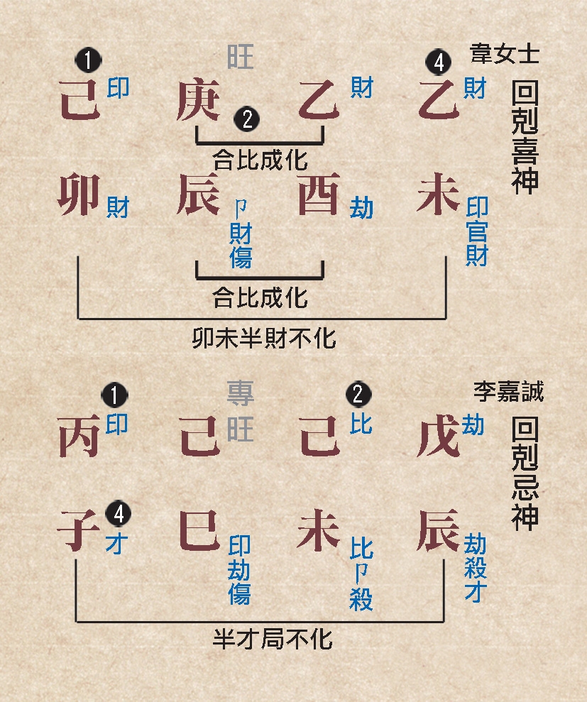 本頁圖片/檔案 - 123缺二回剋命例