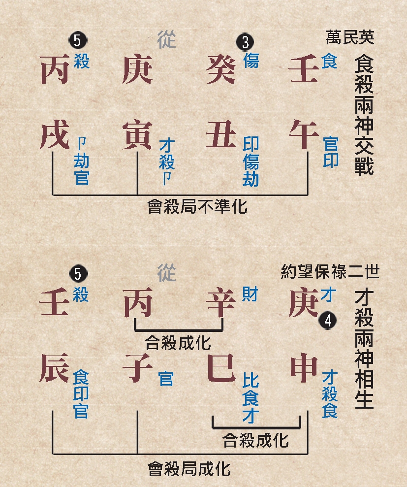 本頁圖片/檔案 - 125缺3相剋命例