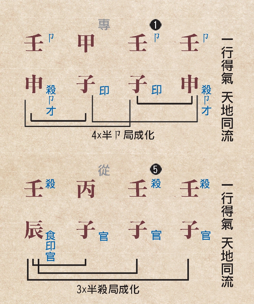 本頁圖片/檔案 - 126缺4命例