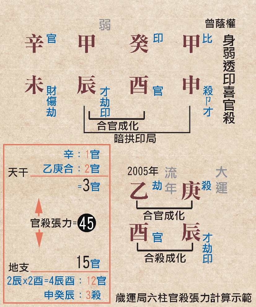 本頁圖片/檔案 - 127扶抑命例