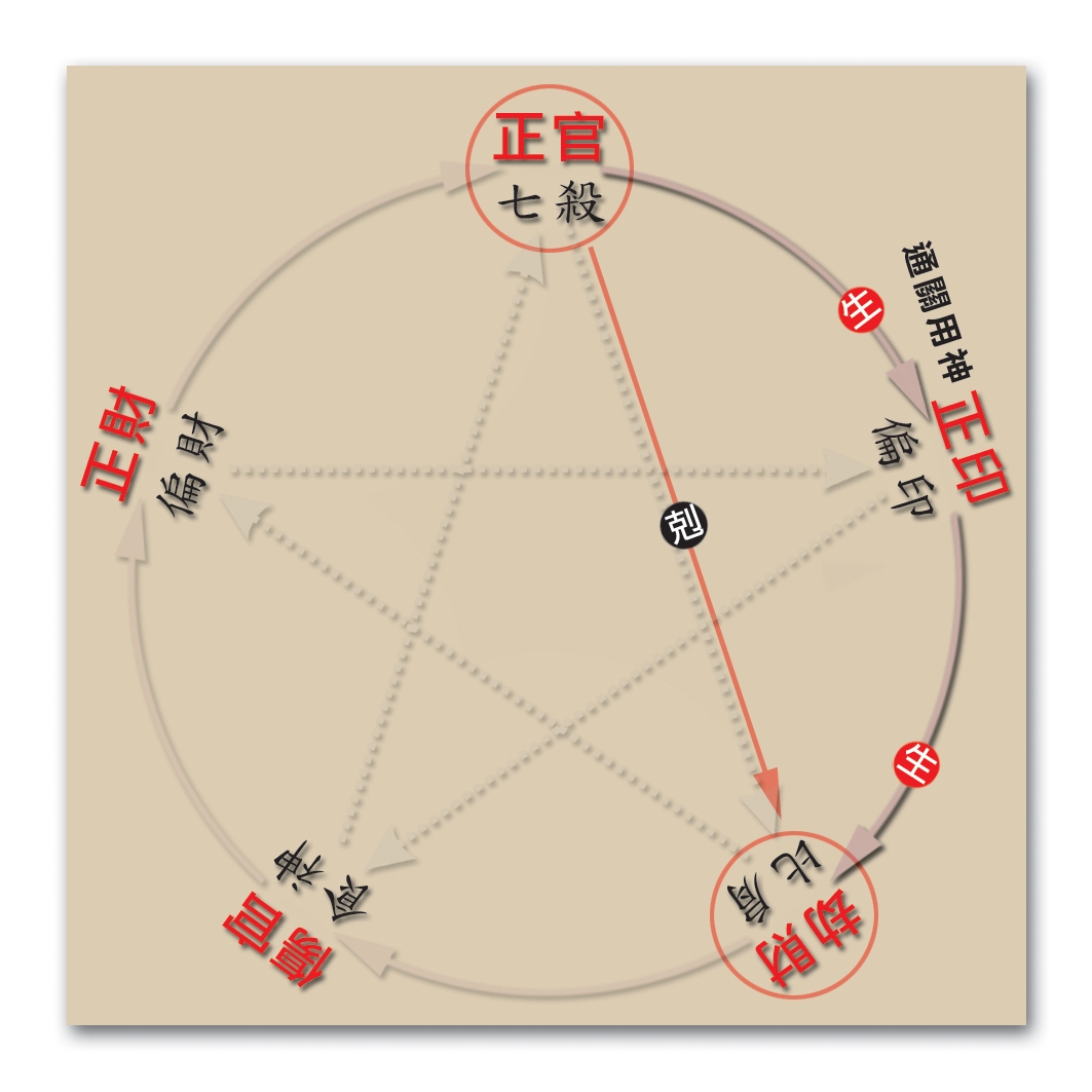 本頁圖片/檔案 - 128通關關係圖